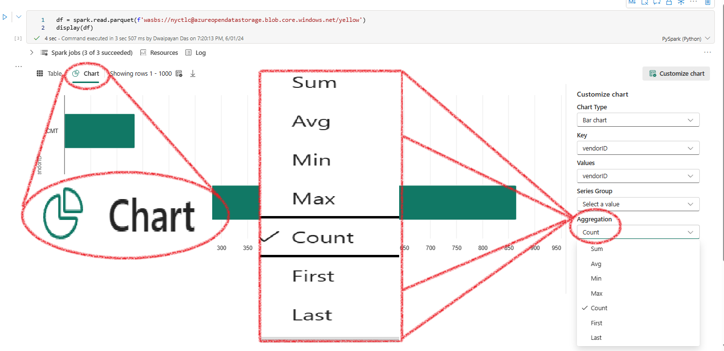 Chart View